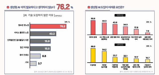    AI 庮 AI Ȱ 13.2% 